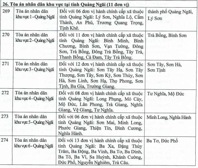 Ly hôn tại Quảng Ngãi: Thủ tục, Mẫu đơn và Dịch vụ ly hôn