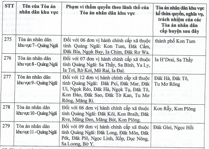 Ly hôn tại Quảng Ngãi: Thủ tục, Mẫu đơn và Dịch vụ ly hôn