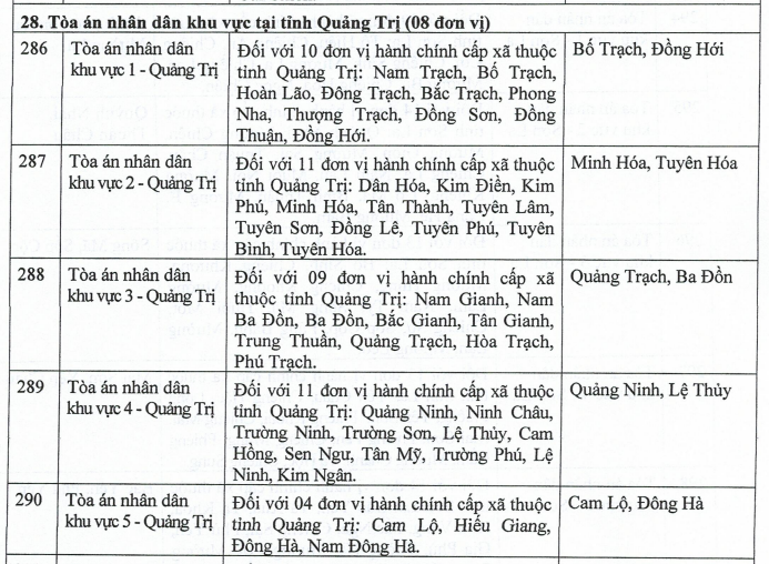 Ly hôn tại Quảng Trị: Thủ tục, Mẫu đơn và Dịch vụ ly hôn
