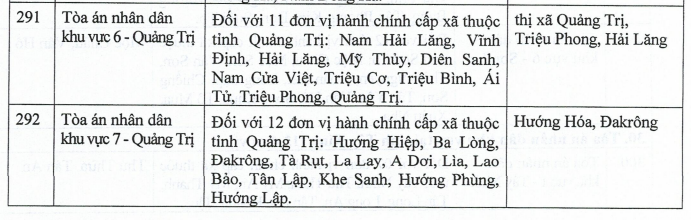 Ly hôn tại Quảng Trị: Thủ tục, Mẫu đơn và Dịch vụ ly hôn