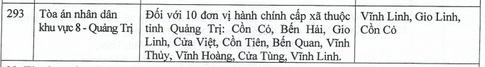 Ly hôn tại Quảng Trị: Thủ tục, Mẫu đơn và Dịch vụ ly hôn