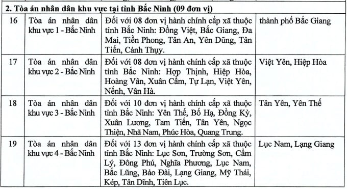 Ly hôn tại tỉnh Bắc Ninh: Thủ tục, Mẫu đơn và Dịch vụ ly hôn