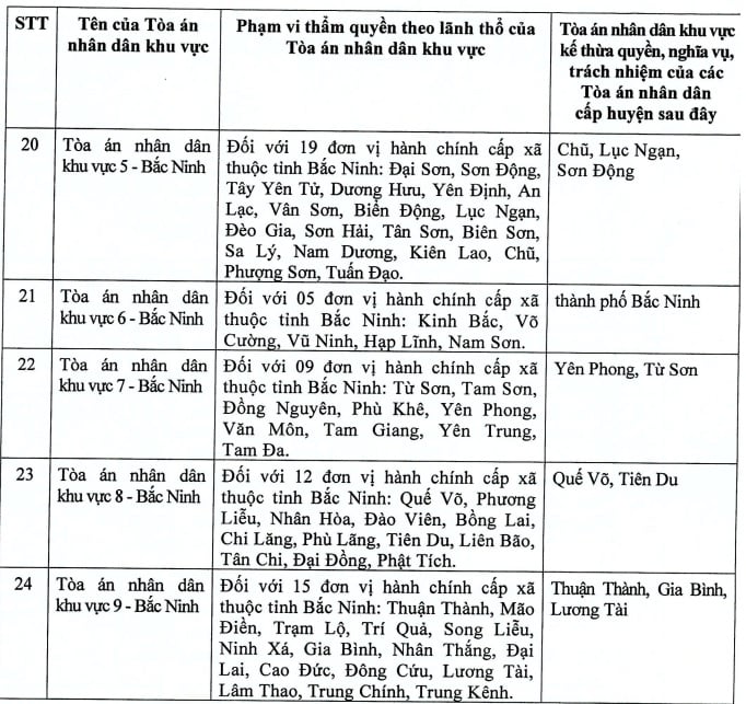 Ly hôn tại tỉnh Bắc Ninh: Thủ tục, Mẫu đơn và Dịch vụ ly hôn