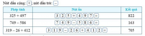 Bài tập Phép cộng, phép trừ các số tự nhiên có lời giải Toán lớp 6