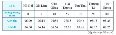 Bài tập Phép cộng, phép trừ các số tự nhiên có lời giải Toán lớp 6