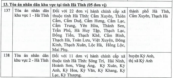 Ly hôn tại Hà Tĩnh: Thủ tục, Mẫu đơn và dịch vụ ly hôn