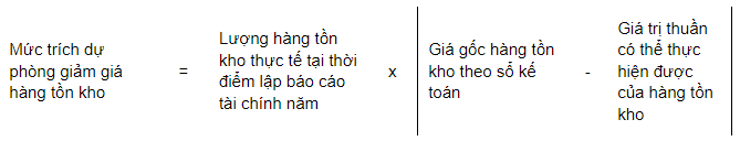 Mức trích lập dự phòng giảm giá hàng tồn kho và cách tính