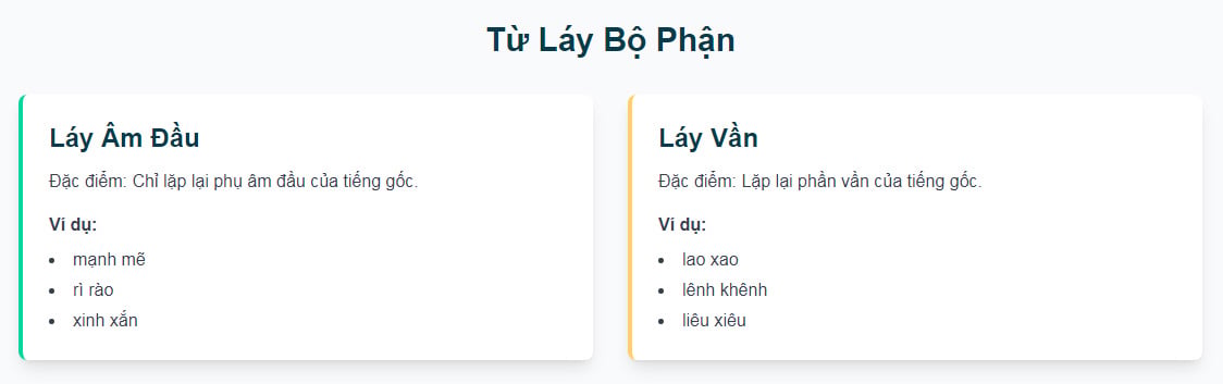 Từ láy bộ phận là gì? Ví dụ và đặt câu với từ láy bộ phận