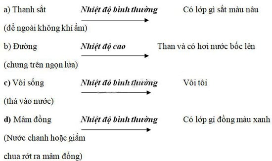 Giải Khoa học lớp 5 bài 49, 50: Ôn tập vật chất và năng lượng