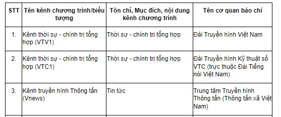 Kênh VTV1 hiện nay là kênh thuộc quyền quản lý của cơ quan nào?