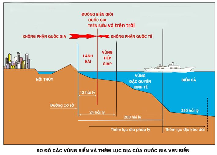 Bản đồ, diện tích, đặc điểm thềm lục địa theo Luật Biển Việt Nam