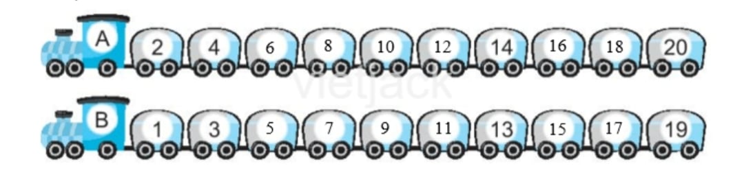 Bài tập Toán lớp 2: Bảng nhân 2 có đáp án