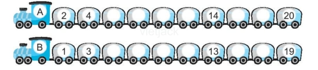 Bài tập Toán lớp 2: Bảng nhân 2 có đáp án