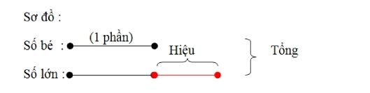 Bài tập ôn hè Toán lớp 5 lên lớp 6 mới nhất năm 2023