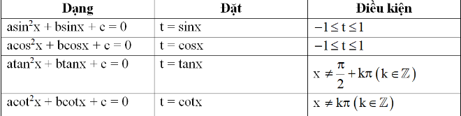 Tổng hợp Công thức Toán lớp 11 chi tiết, đầy đủ cả năm, Đại số, Hình học