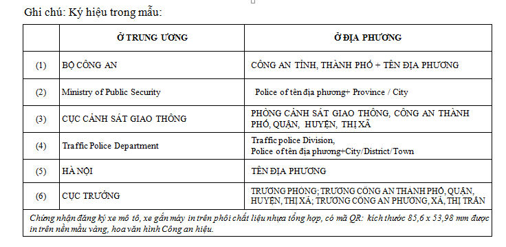 Tổng hợp các phụ lục và biểu mẫu sử dụng trong đăng ký xe theo Thông tư 24/2023/TT-BCA Phụ lục sử dụng trong đăng ký xe của Thông tư 24/2023/TT-BCA