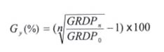 GRDP là gì? Cách tính tốc độ tăng trưởng GRDP chuẩn nhất 2023