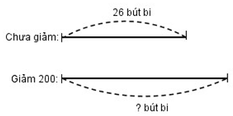 Vở bài tập Toán dành cho lớp 4 bài 77: Thương có chữ số 0