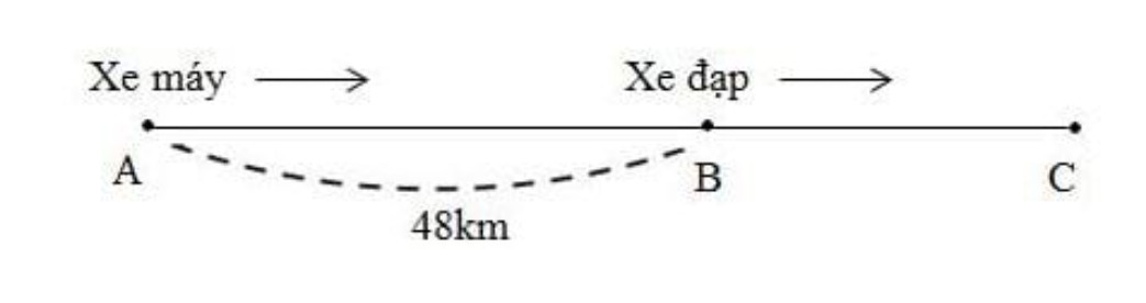 Toán lớp 5 trang 145, 146: Luyện tập chung có đáp án chi tiết