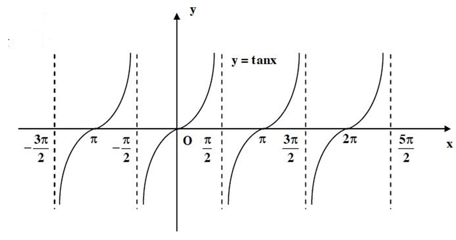 Tổng hợp Công thức Toán lớp 11 chi tiết, đầy đủ cả năm, Đại số, Hình học