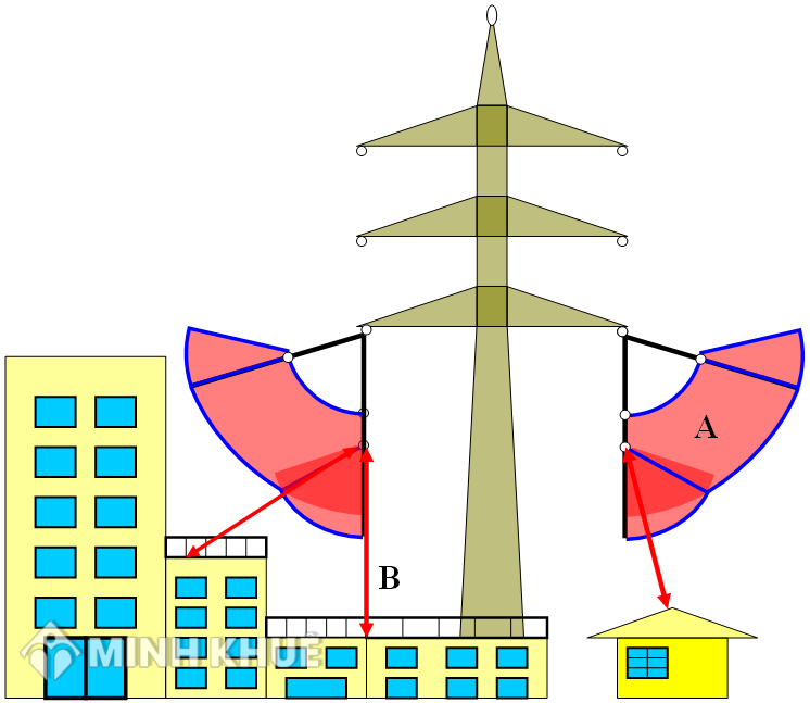 An toàn lưới điện 220 kv
