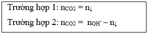 Các công thức giải nhanh trắc nghiệm Hóa học chính xác, kèm ví dụ