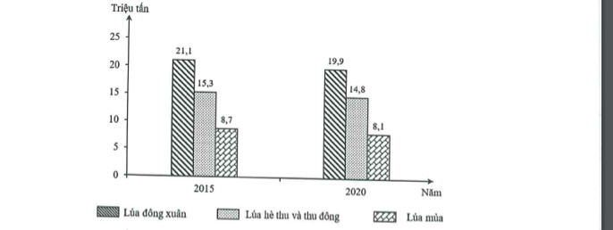Đáp án đề minh họa 2023 môn Địa lý thi tốt nghiệp THPT Quốc gia