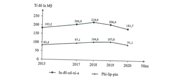 Đáp án đề minh họa 2023 môn Địa lý thi tốt nghiệp THPT Quốc gia