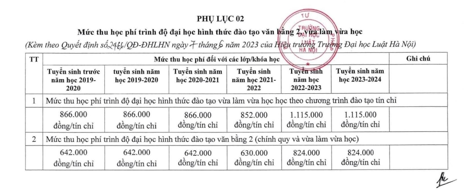 Học phí Trường Đại học Luật Hà Nội HLU cập nhật mới nhất 2023 - 2024