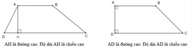 Toán lớp 5 trang 91, 92 Hình thang có đáp án chi tiết nhất
