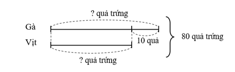 Toán lớp 4 trang 87 Bài 25 Tìm hai số biết tổng và hiệu của hai số đó