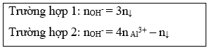 Các công thức giải nhanh trắc nghiệm Hóa học chính xác, kèm ví dụ