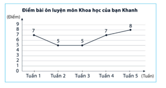 Đề kiểm tra giữa kì 2 Toán 7 sách Cánh Diều có đáp án năm 2023
