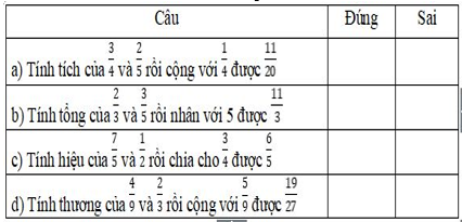 Đề kiểm tra cuối tuần môn Toán lớp 4 Tuần 25 - Đề 1 có đáp án