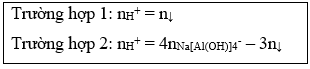 Các công thức giải nhanh trắc nghiệm Hóa học chính xác, kèm ví dụ