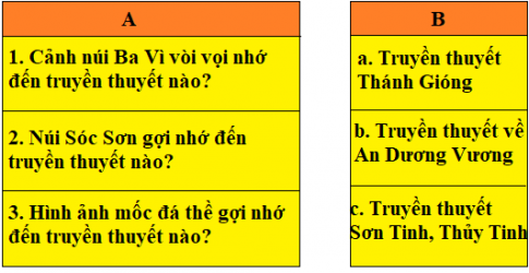 Giải Tiếng Việt lớp 5 VNEN Bài 25A: Cảnh đẹp đất nước chi tiết