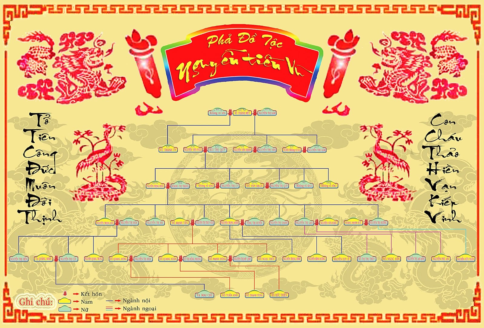 Mẫu gia phả dòng họ đẹp chọn lọc mới nhất
