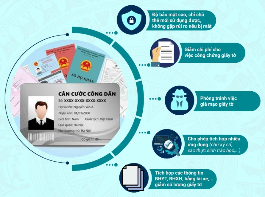 Căn cước công dân gắn chip tích hợp những gì? Có lợi gì?