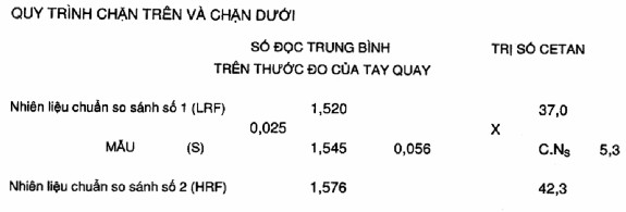 Xác định trị số cetan của nhiên liệu điêzen
