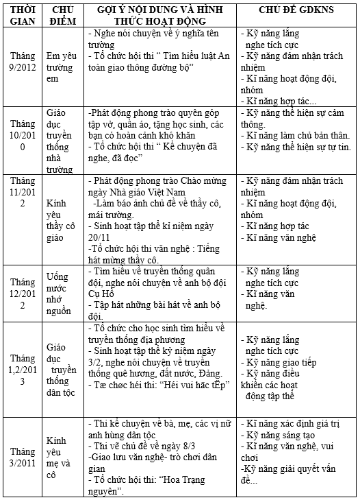 Bài thu hoạch bồi dưỡng thường xuyên tiểu học module 41