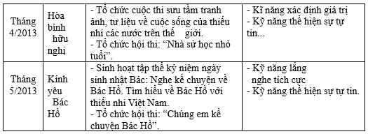 Bài thu hoạch bồi dưỡng thường xuyên tiểu học module 41