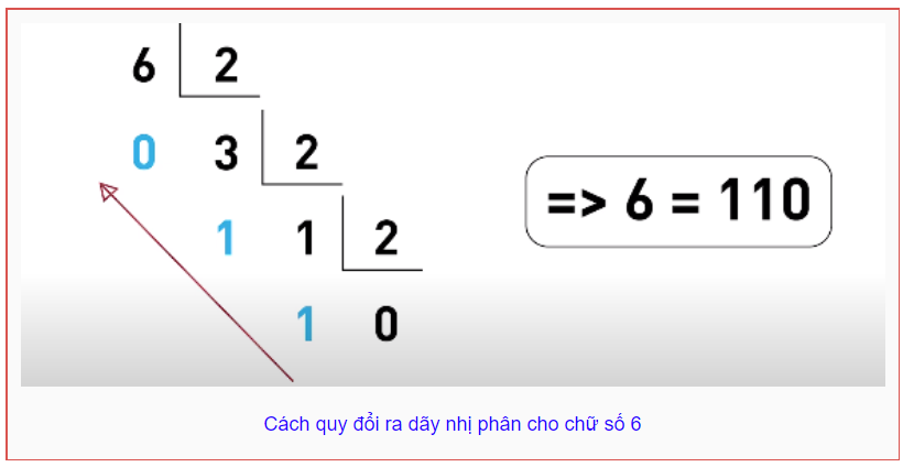 Mã nhị phân của thông tin là?