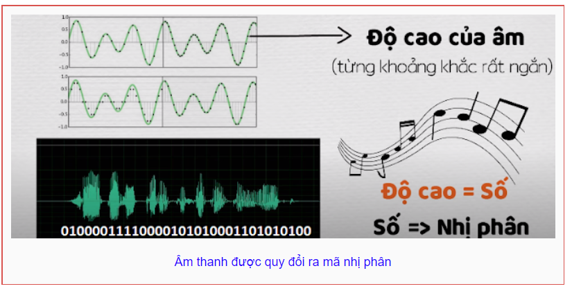 Mã nhị phân của thông tin là?