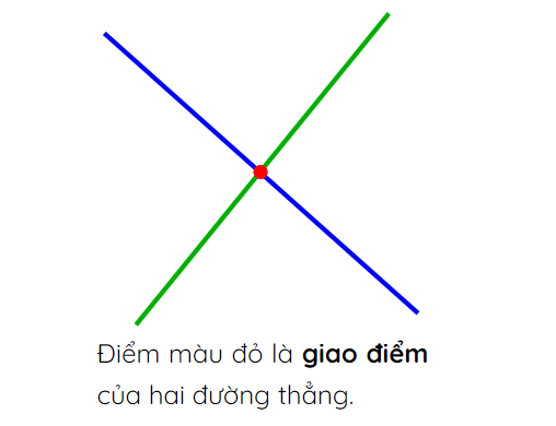 Giao điểm là gì? Tích chất giao điểm và Cách vẽ giao điểm