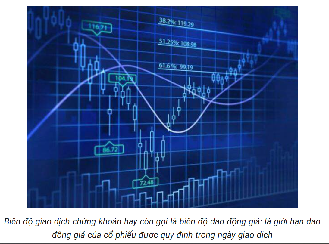 Biên độ là gì? Công thức tính biên độ dao động, biên độ sóng?