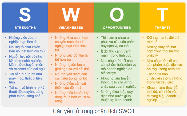 SWOT là gì? Lấy ví dụ về mô hình SWOT của doanh nghiệp?