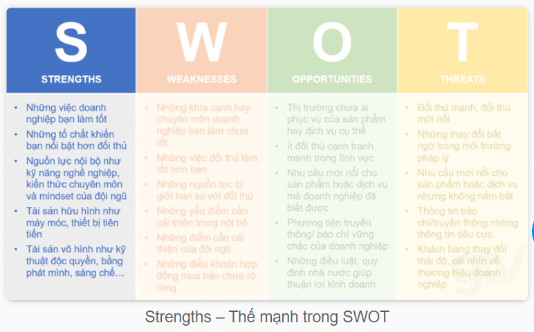 SWOT là gì? Lấy ví dụ về mô hình SWOT của doanh nghiệp?