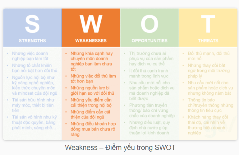 SWOT là gì? Lấy ví dụ về mô hình SWOT của doanh nghiệp?