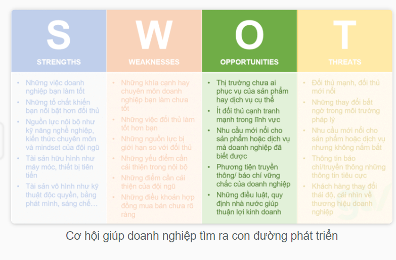 SWOT là gì? Lấy ví dụ về mô hình SWOT của doanh nghiệp?