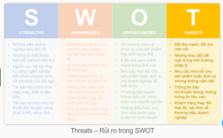 SWOT là gì? Lấy ví dụ về mô hình SWOT của doanh nghiệp?